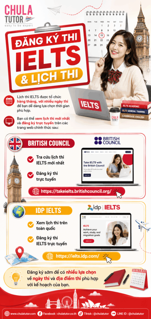 Đăng ký thi IELTS & Lịch thi
