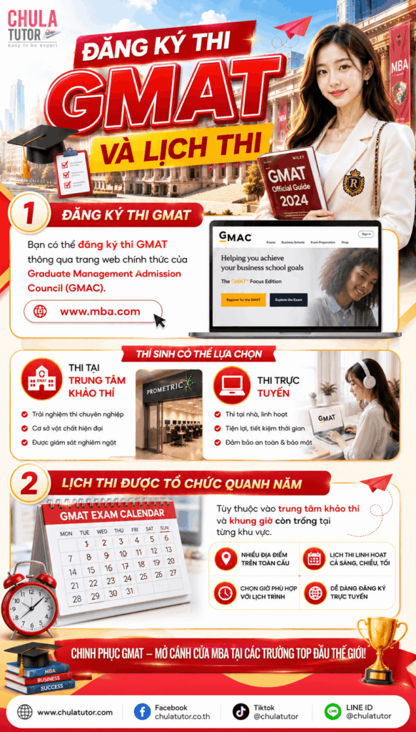 Đăng ký thi GMAT và lịch thi