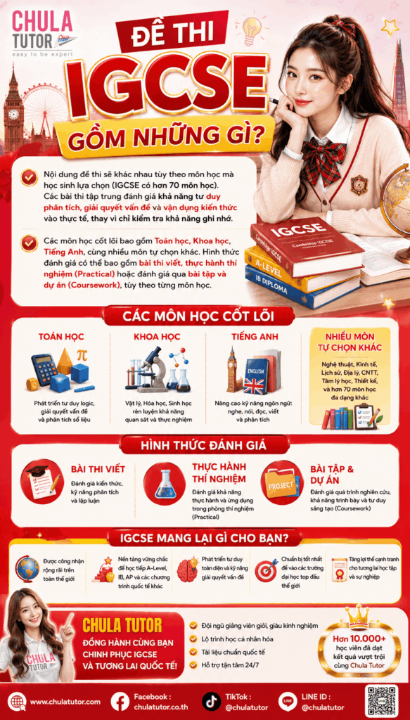 Đề thi IGCSE gồm những gì?
