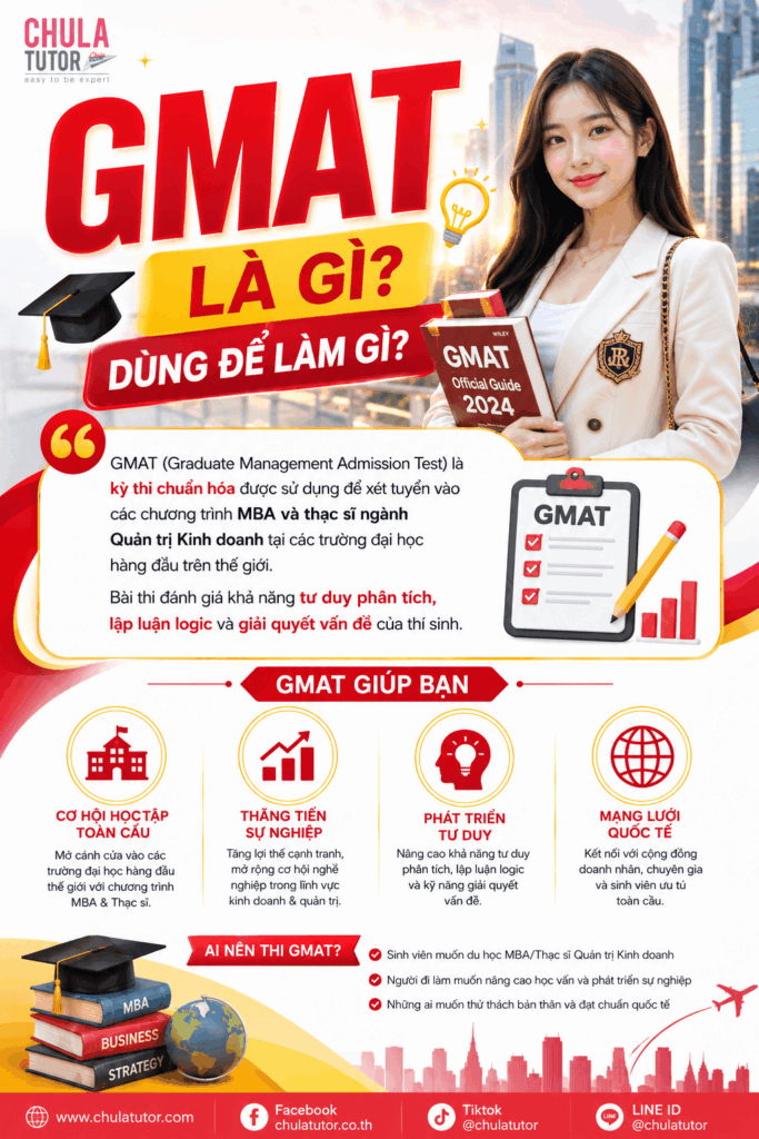 GMAT là gì? Dùng để làm gì?
