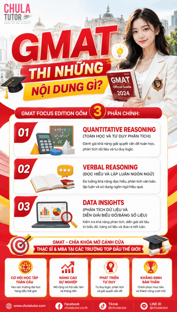 GMAT thi những nội dung gì?